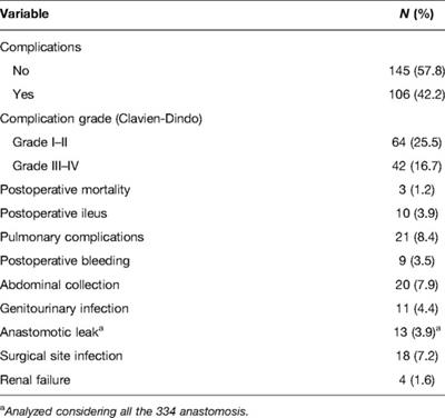 The Road to Technical Proficiency in Cytoreductive Surgery for Peritoneal Carcinomatosis: Risk-Adjusted Cumulative Summation Analysis